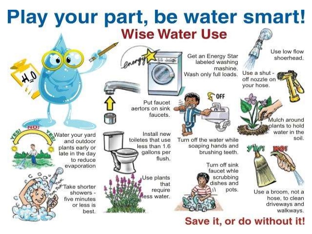 Wise Water Use